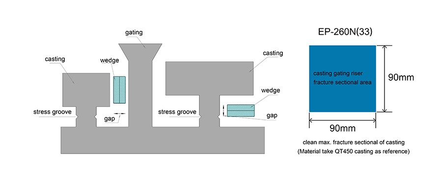 EP-260N33 hydraulic wedge seperator application