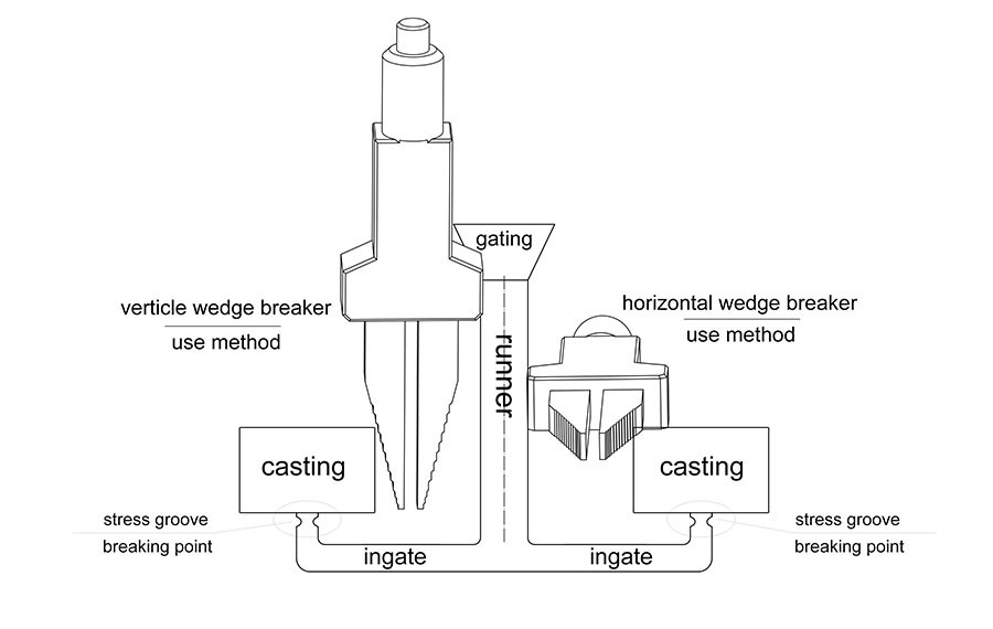 EP-80N hydraulic wedge seperator process